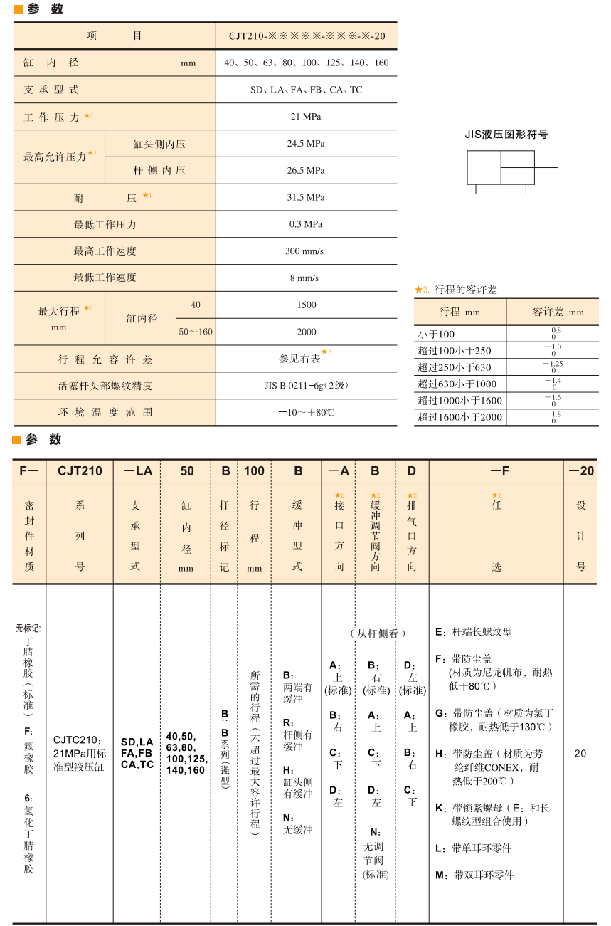 油研CJT210液壓缸參數(shù)及型號說明