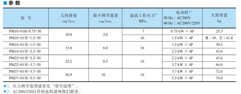 油研PM系列電機泵參數(shù)