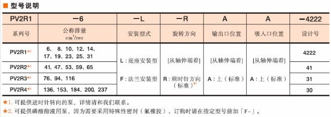 油研PV2R系列葉片泵型號