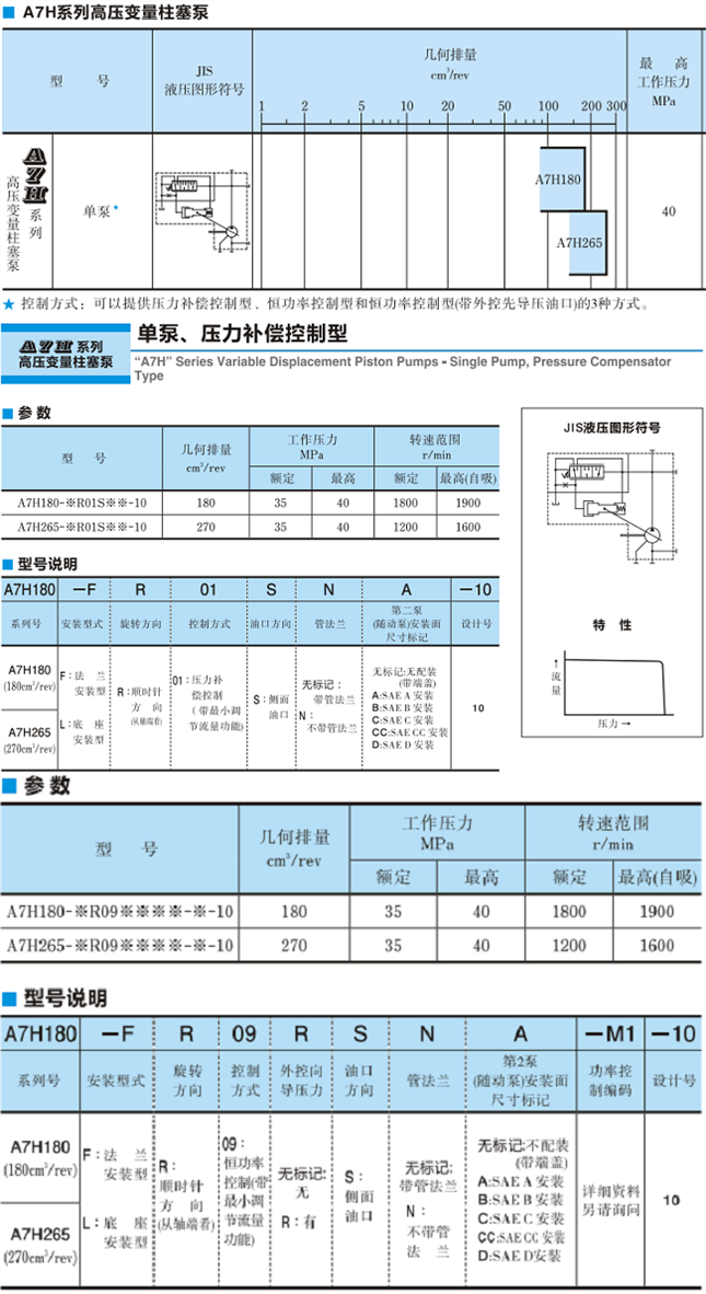 <a href='http://www.aromayojo.com' target='_blank'><u>油研柱塞泵</u></a>A7H系列