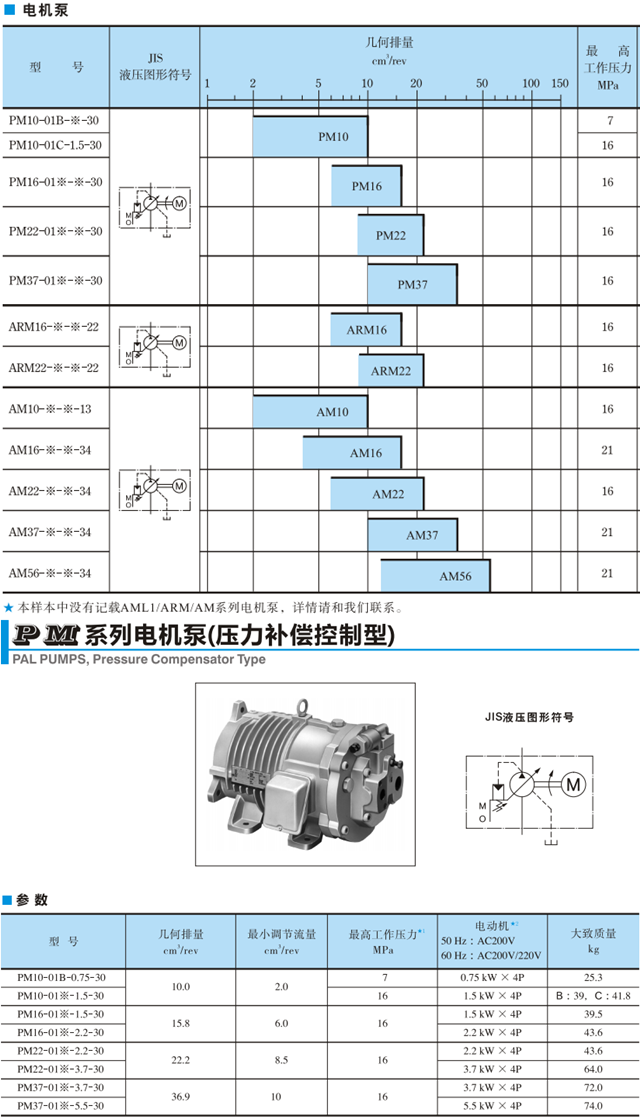 油研電機泵PM系列