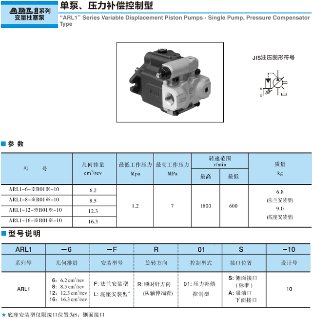 ARL1系列<a href='http://www.aromayojo.com' target='_blank'><u>油研變量柱塞泵</u></a>