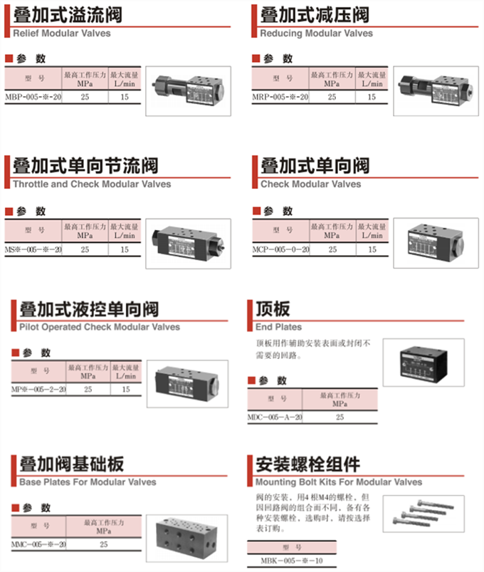 油研壓力控制閥