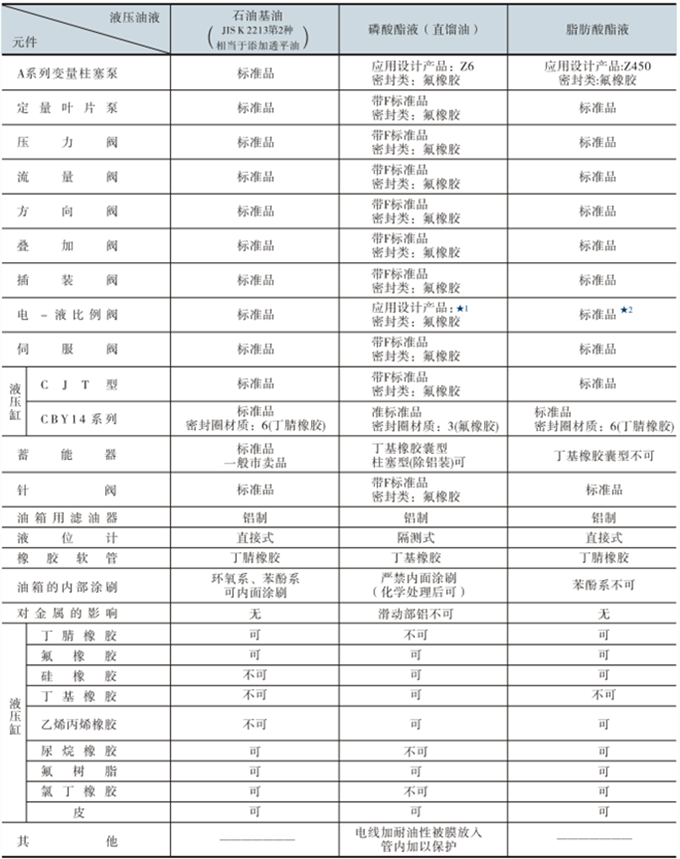 YUKEN液壓元件與各種液壓油液