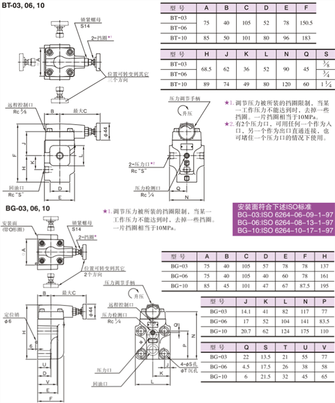 BT-03-V-32先導(dǎo)控制溢流閥型號(hào)說明及參數(shù)