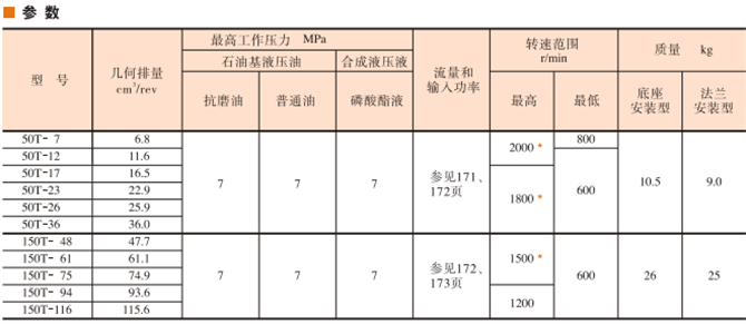 50T,150T<a  target='_blank'><u>油研葉片泵</u></a>參數