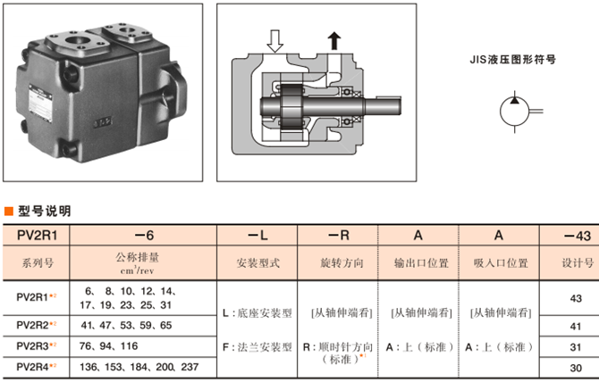 油研PV2R型葉片單泵型號(hào)說(shuō)明