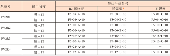 管法蘭組件