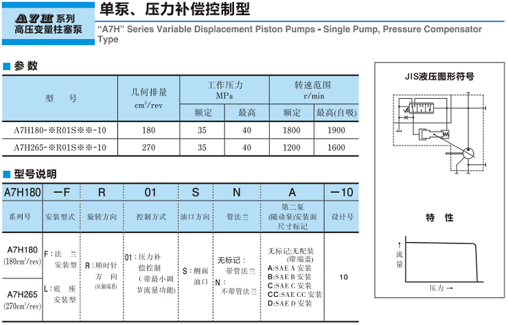 油研A7H系列高壓變量柱塞泵-單泵、壓力補(bǔ)償控制型參數(shù)及型號(hào)說(shuō)明