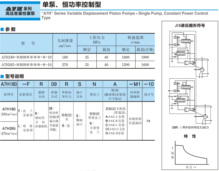 油研A7H系列高壓變量柱塞泵 -單泵、恒功率控制型參數(shù)及型號(hào)說(shuō)明