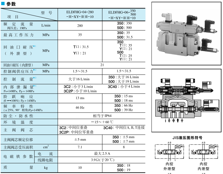 YUKEN油研電液型換向調(diào)速閥參數(shù)