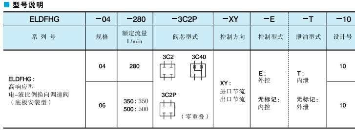 YUKEN油研電液型換向調(diào)速閥型號說明