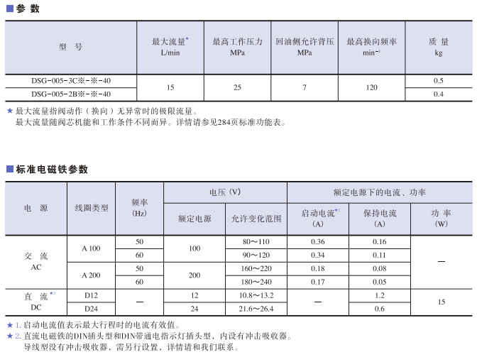 DSG-005系列<a href='http://www.aromayojo.com' target='_blank'><u>油研電磁換向閥</u></a>