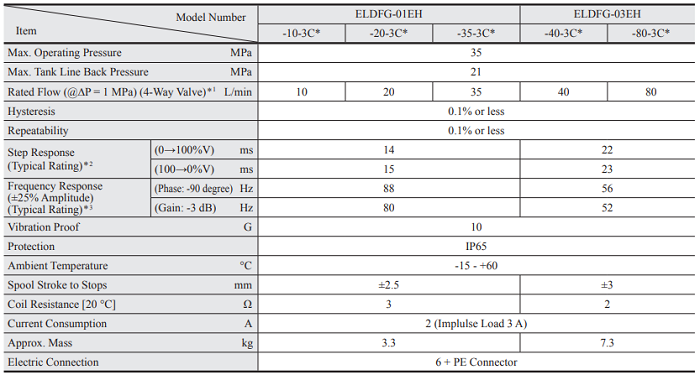 ELDFG-01EH、ELDFG-03EH