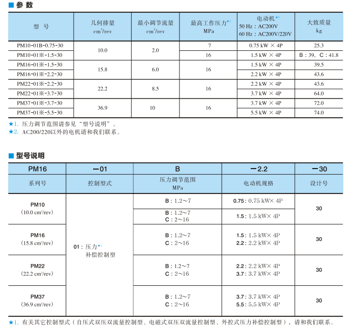 PM系列油研電機(jī)泵(壓力補(bǔ)償控制型)技術(shù)參數(shù)及型號說明