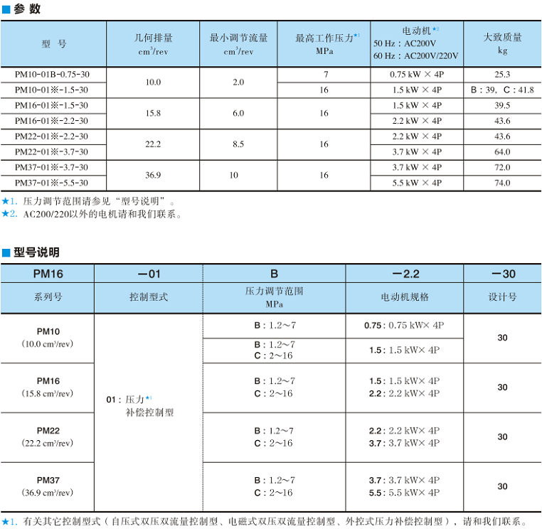 PM系列油研電機泵技術參數(shù)及型號說明