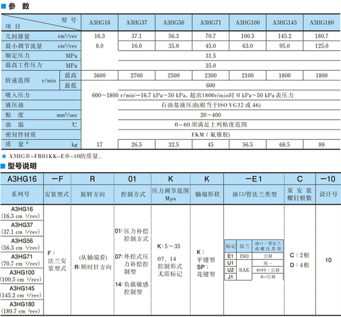 A3HG100-FR14KK-E1D-10<a href='http://www.aromayojo.com' target='_blank'><u>油研柱塞泵</u></a>