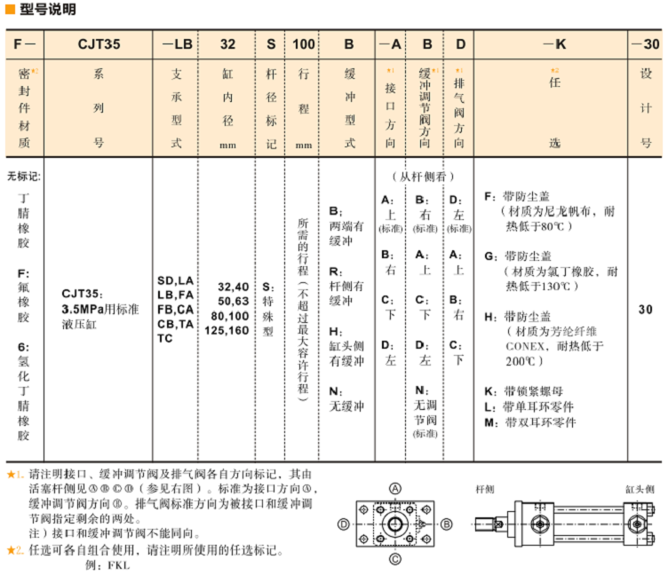 CJT35標準<a href='http://www.aromayojo.com' target='_blank'><u>YUKEN液壓缸</u></a>型號說明