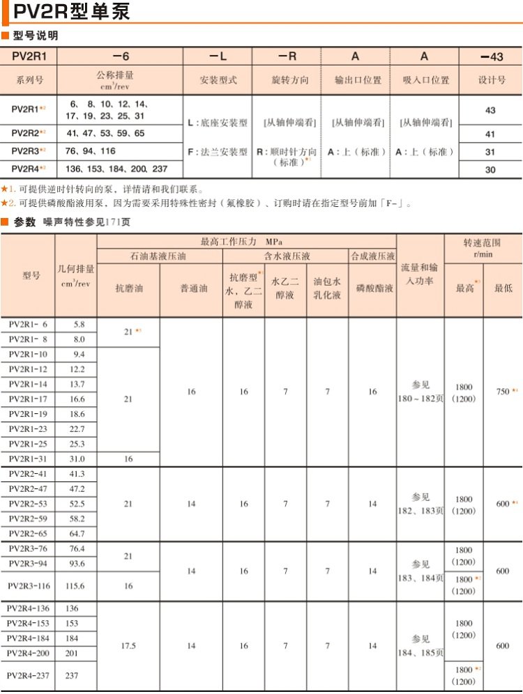 油研PV2R型單泵型號(hào)說明及參數(shù)