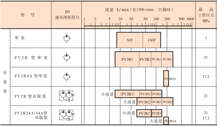 PV2R系列葉片泵