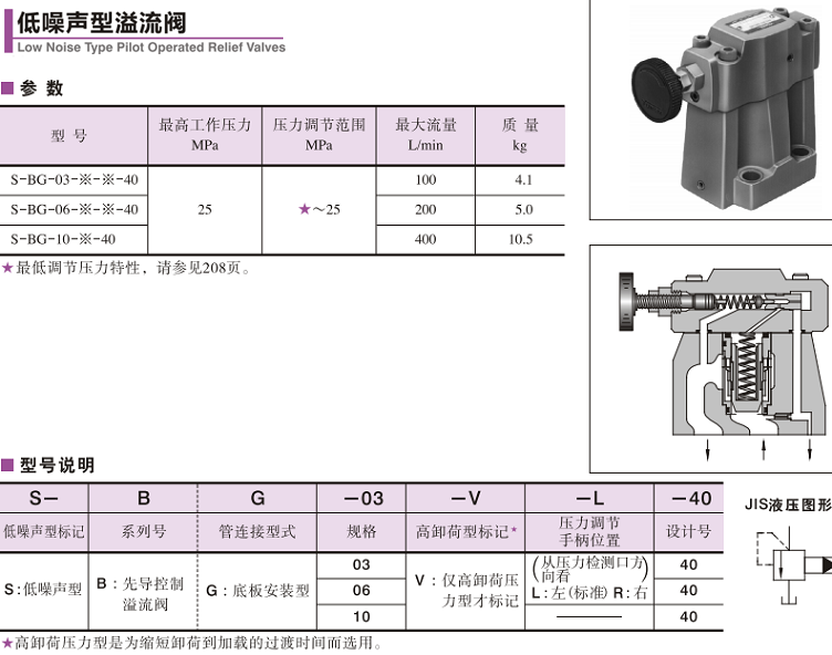 低噪聲型YUKEN溢流閥參數(shù)及型號說明