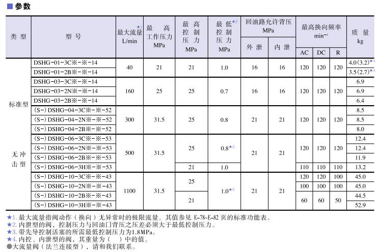 DSHG系列油研YUKEN電液換向閥參數(shù)