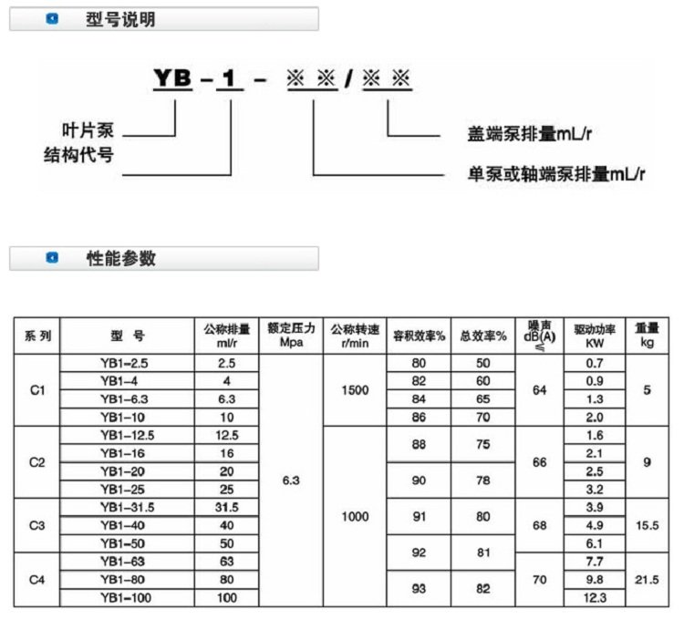 YB1葉片泵型號說明