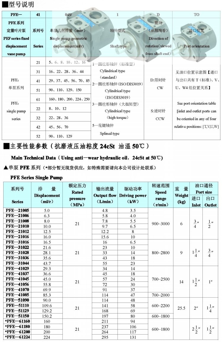 PFE系列單泵型號說明及參數(shù)