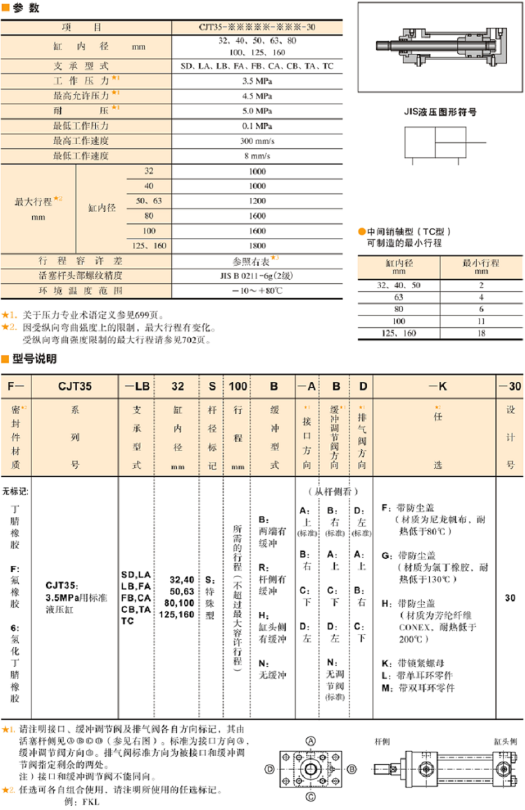 油研CJT35液壓缸型號(hào)說明及參數(shù)