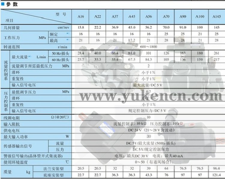 油研柱塞泵參數(shù)