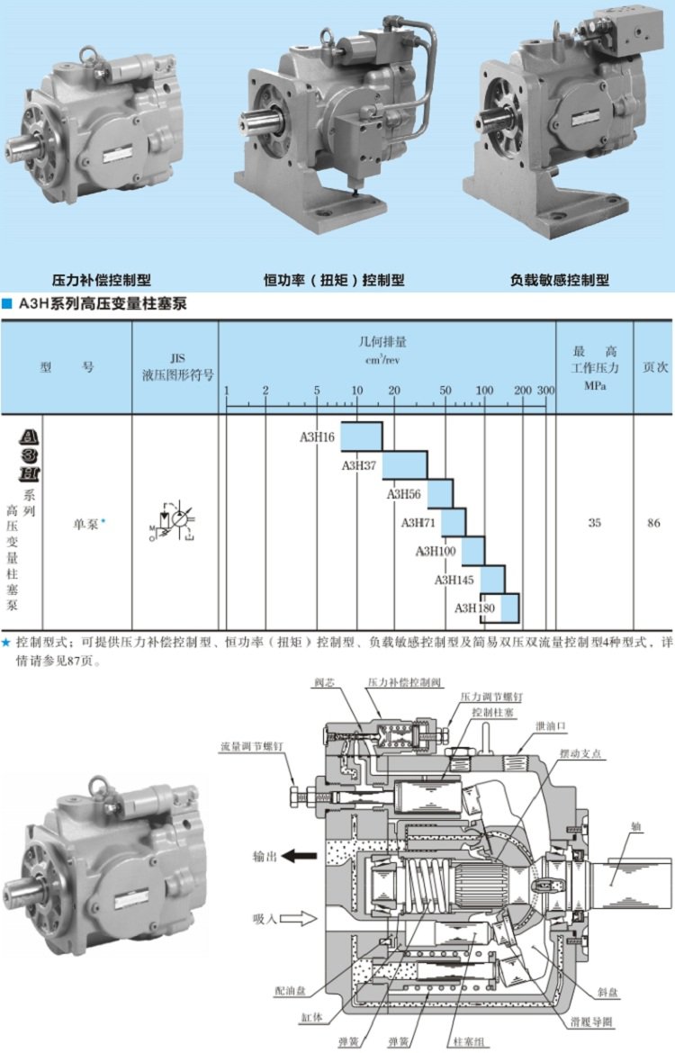 油研柱塞泵A3H系列技術參數