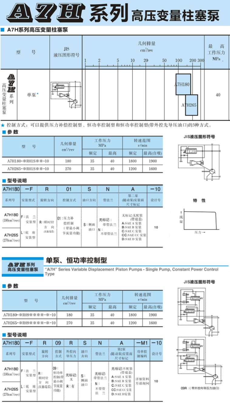 油研A7H系列柱塞泵參數(shù)及型號說明