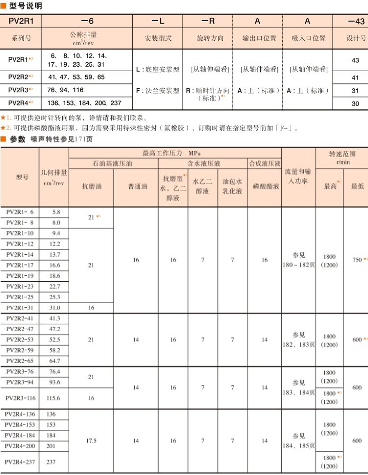 油研PV2R型單泵型號(hào)及技術(shù)參數(shù)