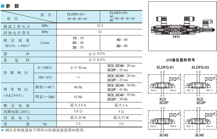 ELDFG系列油研高響應(yīng)型比例換向閥參數(shù)