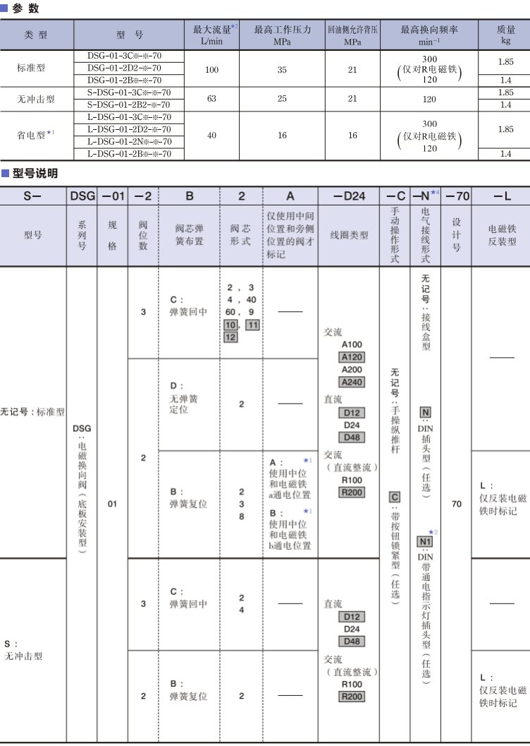 油研DSG-01電磁閥