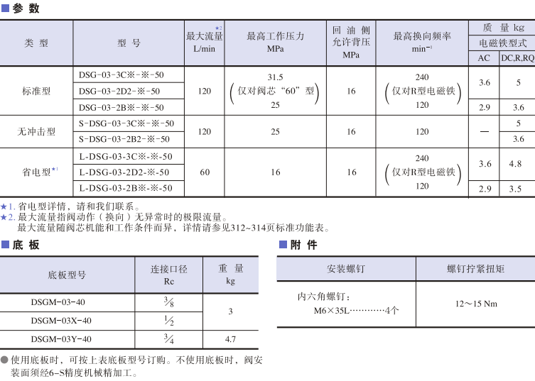 DSG-03系列<a href='http://www.aromayojo.com' target='_blank'><u>油研電磁換向閥</u></a>參數(shù)