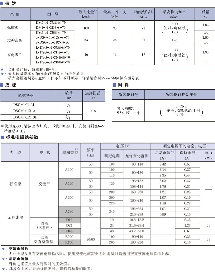 <a href='http://www.aromayojo.com' target='_blank'><u>油研電磁換向閥</u></a>參數(shù)