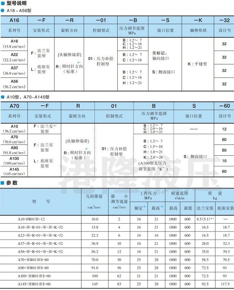 壓力補償控制型<a href='http://www.aromayojo.com' target='_blank'><u>油研柱塞泵</u></a>型號說明及參數(shù)