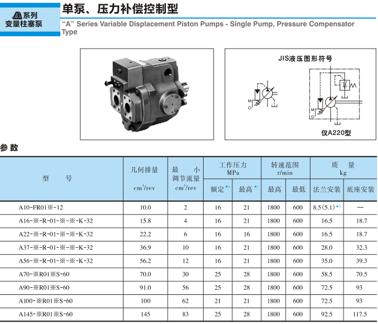 <a  target='_blank'><u>yuken柱塞泵</u></a>