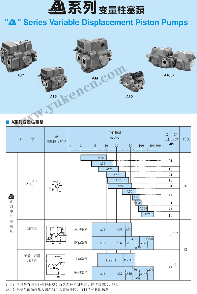 日本<a href='http://www.aromayojo.com' target='_blank'><u>油研變量柱塞泵</u></a>型號(hào)