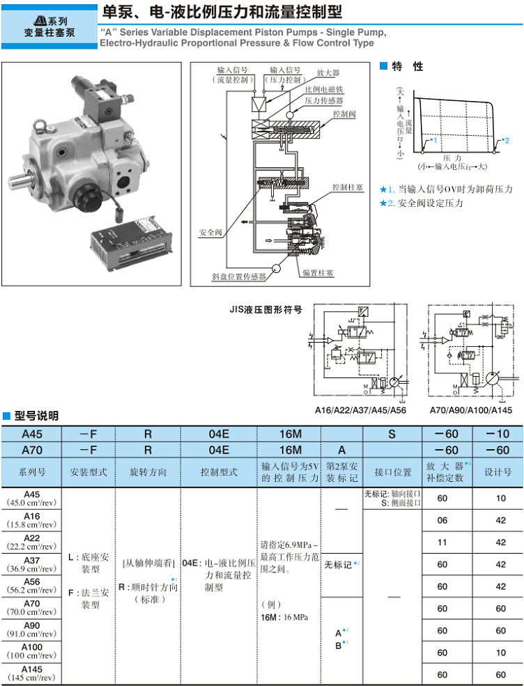 油研電-液比例壓力和流量控制型柱塞泵型號(hào)說明