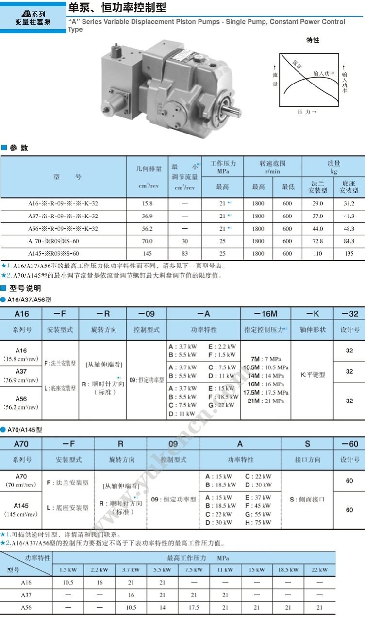 油研“A"系列 -單泵、恒功率控制型