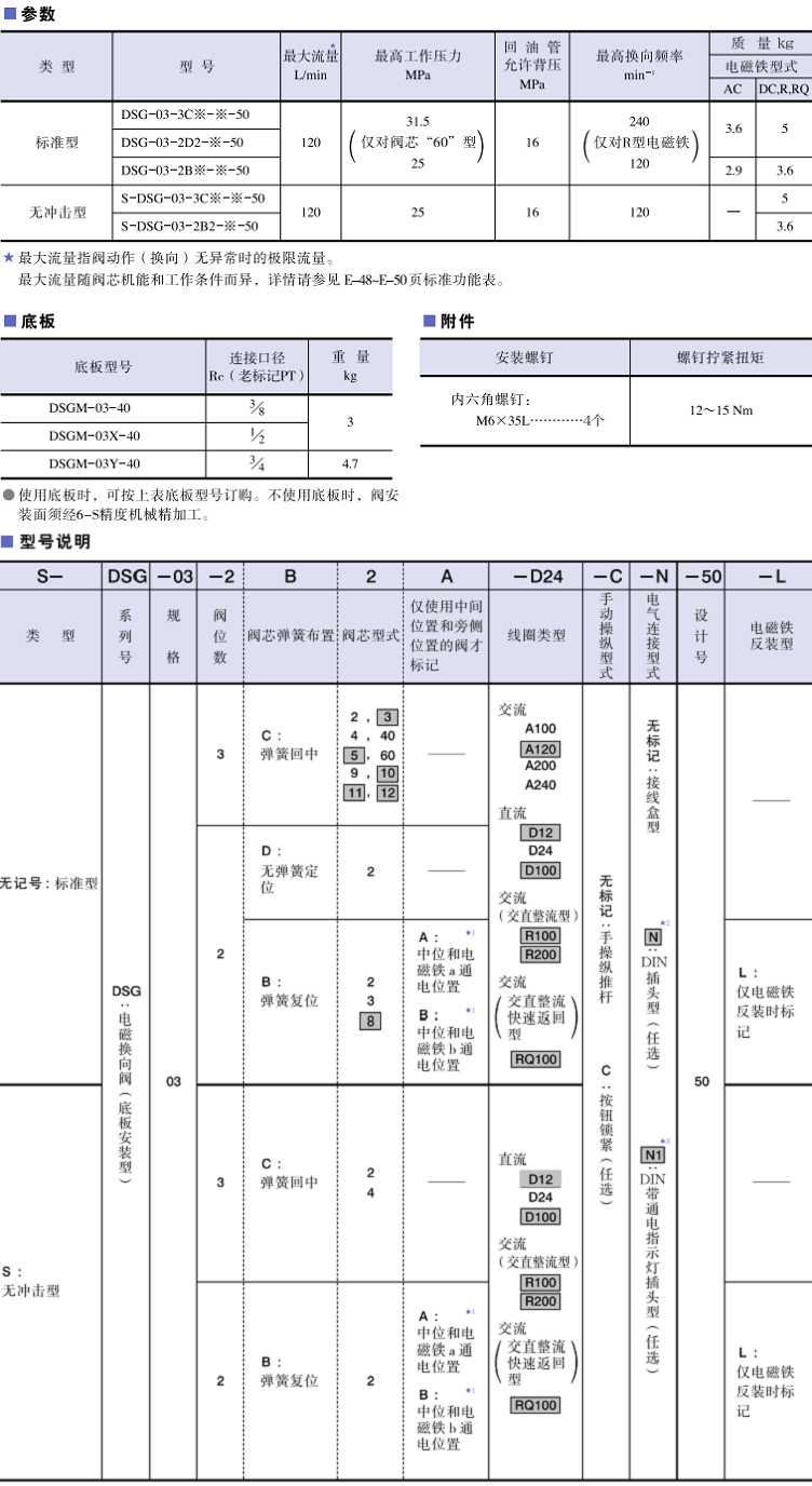 DSG-03系列<a href='http://www.aromayojo.com' target='_blank'><u>油研電磁換向閥</u></a>參數(shù)及型號(hào)說明