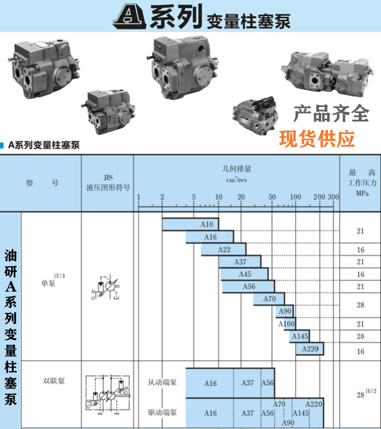 <a href='http://www.aromayojo.com' target='_blank'><u>油研柱塞泵</u></a>型號大全