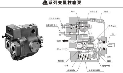 <a href='http://www.aromayojo.com' target='_blank'><u>油研柱塞泵</u></a>壓力和流量調(diào)整螺釘