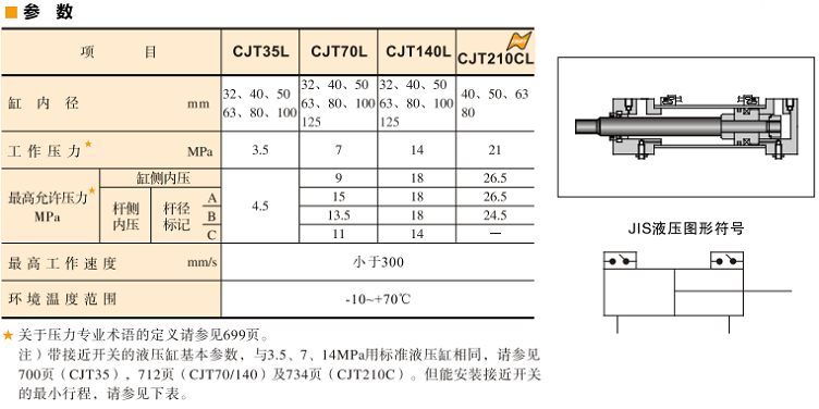 油研CJT35L、70L、140L