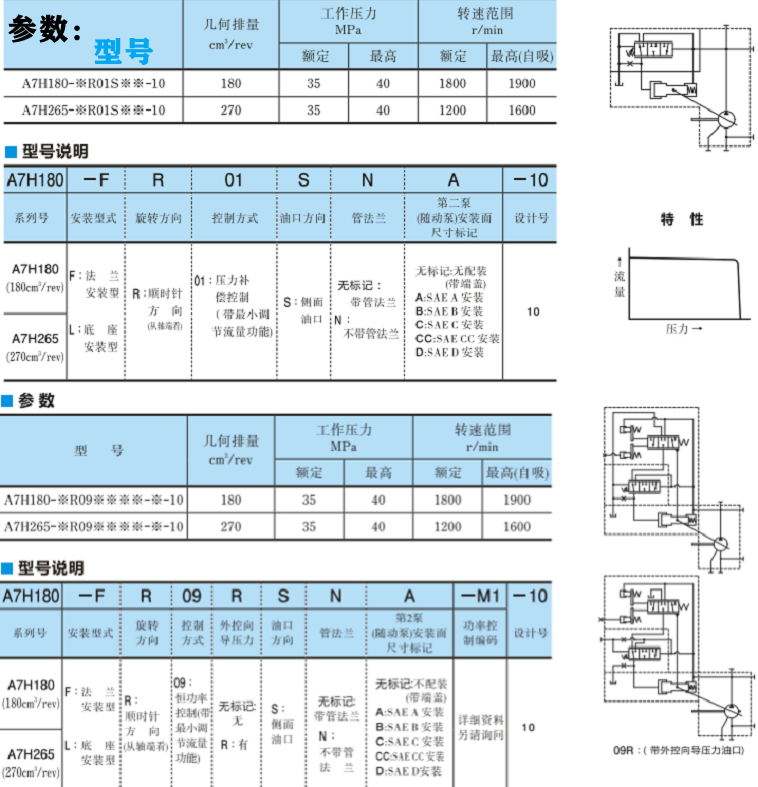 油研A7H系列高壓變量柱塞泵參數(shù)及型號(hào)說(shuō)明