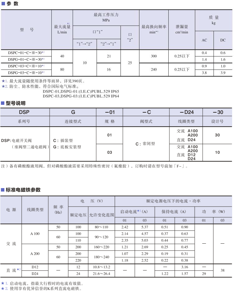 油研電磁開關(guān)閥