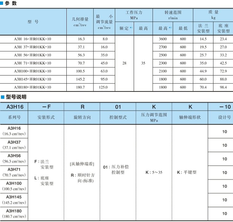 A3H系列油研高壓變量柱塞泵型號說明及參數(shù)