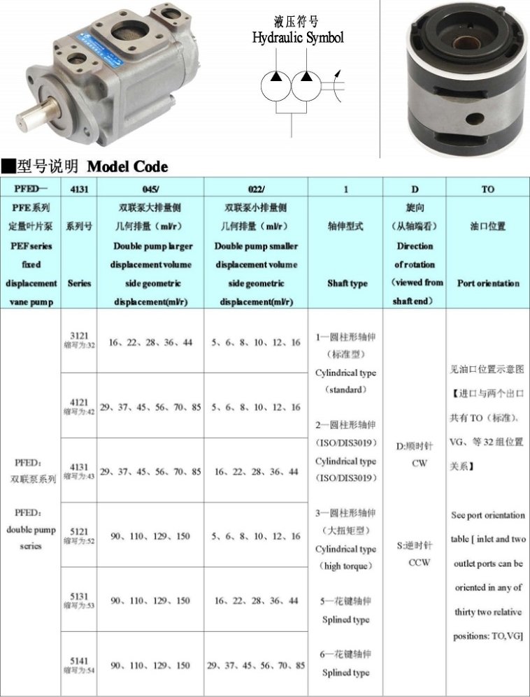 PFED系列柱銷(xiāo)式雙聯(lián)葉片泵型號(hào)說(shuō)明